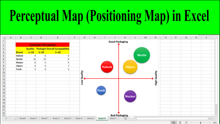 How to Create a Perceptual Map in Excel