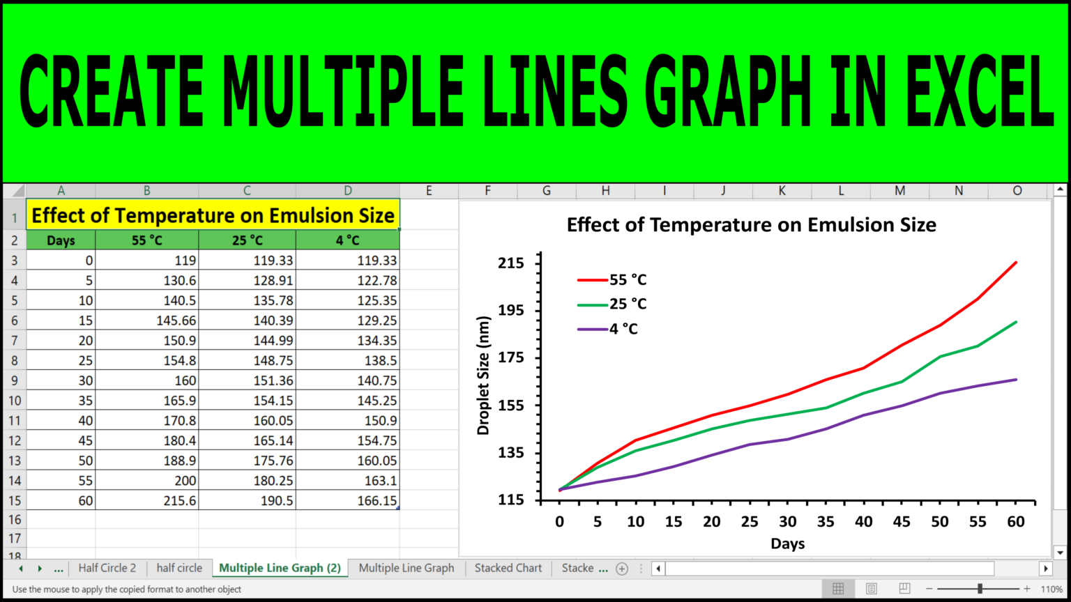 How to Create Multiple Line Graph In Excel - teachingjunction.com