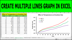 Read more about the article How to Create Multiple Line Graph In Excel